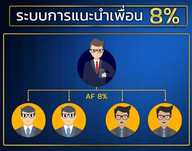 รับส่วนแบ่ง 8%